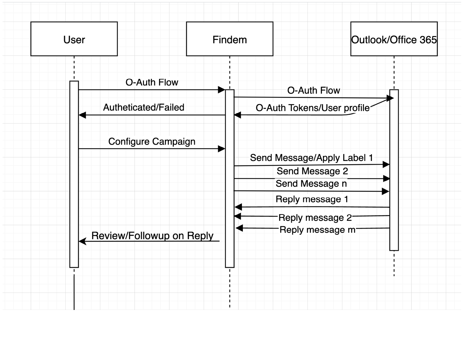 Outlook diagram.png